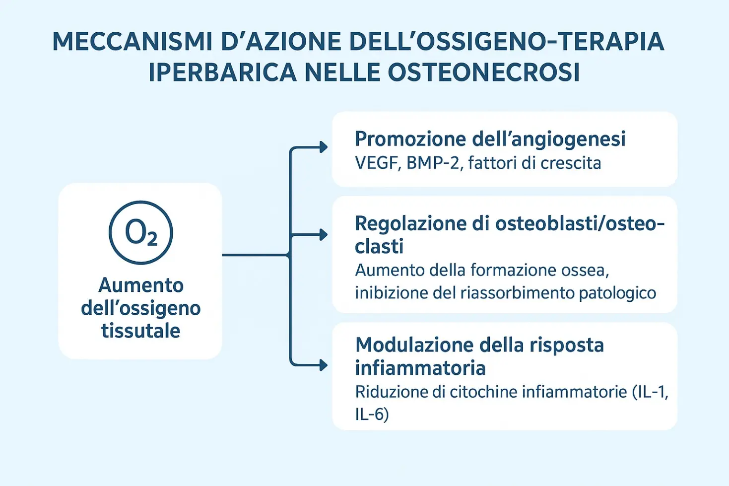 Meccanismi-azione-ossigeno-terapia